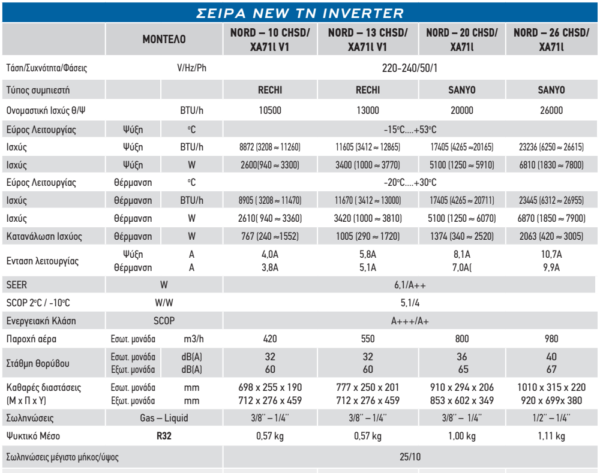 Σειρά ΤΝ - Image 2