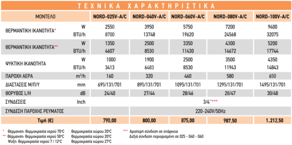 Τερματικές Μονάδες Νερού FCU - Image 2