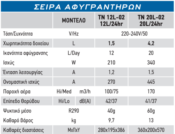 Αφυγραντήρες - Image 2